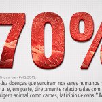 [Alerta] 70% de novas doenças que infectam seres humanos têm origem animal