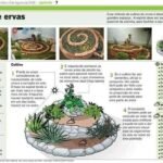 Como fazer uma espiral de ervas? Um ótimo primeiro passo para entender a permacultura!